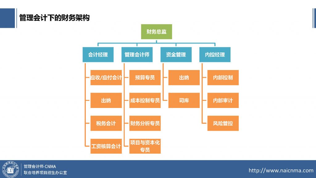 2021年注会CPA考试考生124.4万人，连续2年大降