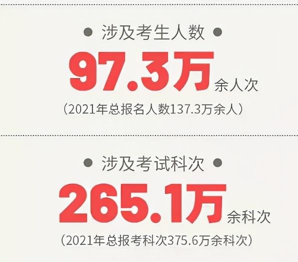 2021年注会CPA考试考生124.4万人，连续2年大降