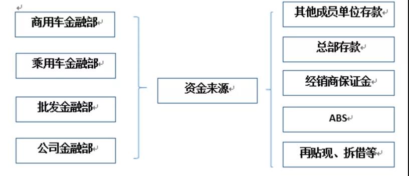 财政部总会班学员CNMA管理会计思考及实践