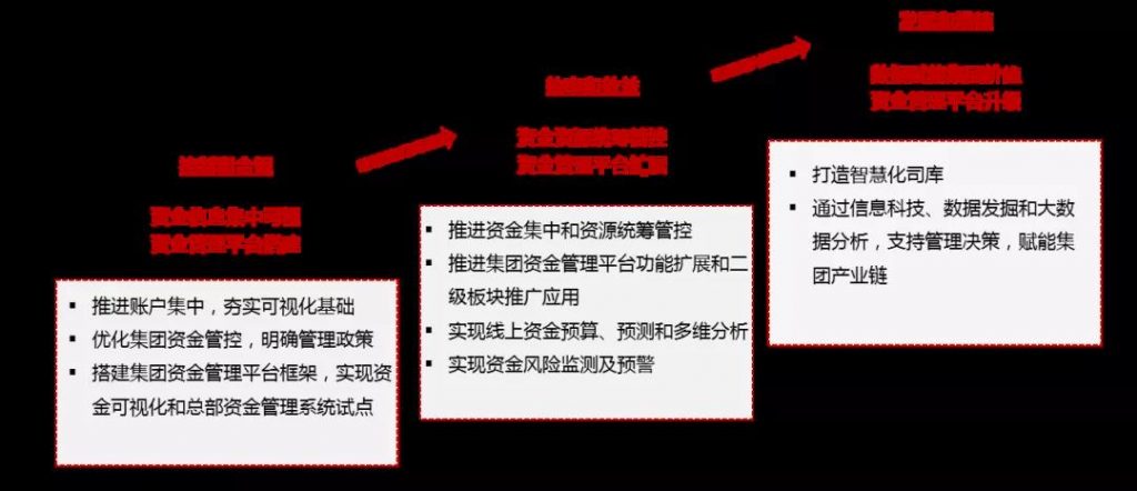 财政部总会班学员CNMA管理会计思考及实践