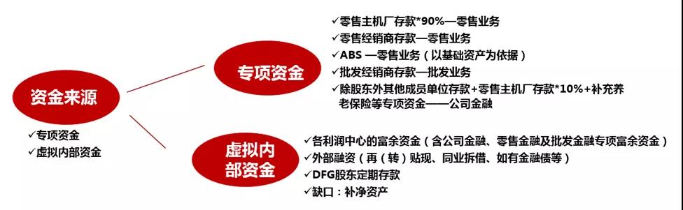 财政部总会班学员CNMA管理会计思考及实践