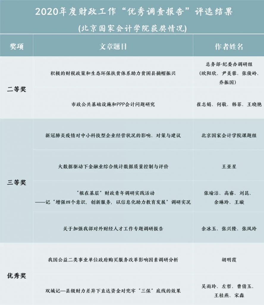 财政部2020优秀论文奖颁发贺颖奇教授,旨在表彰管理会计体系研究工作
