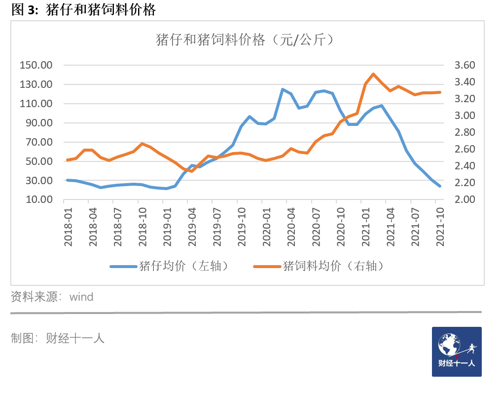 2021十大收缩行业：求职和离职会计必看！