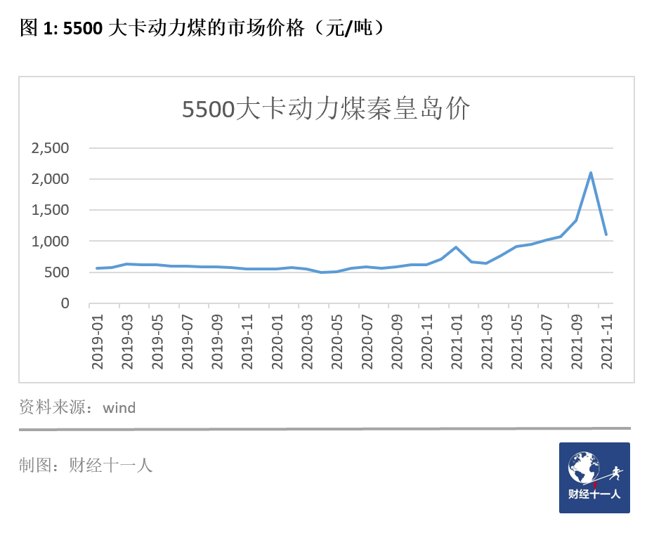 2021十大收缩行业：求职和离职会计必看！