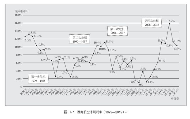 战略成本管控中本量利模型运用