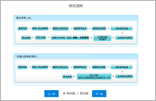 2022年初级会计资格考试报名流程