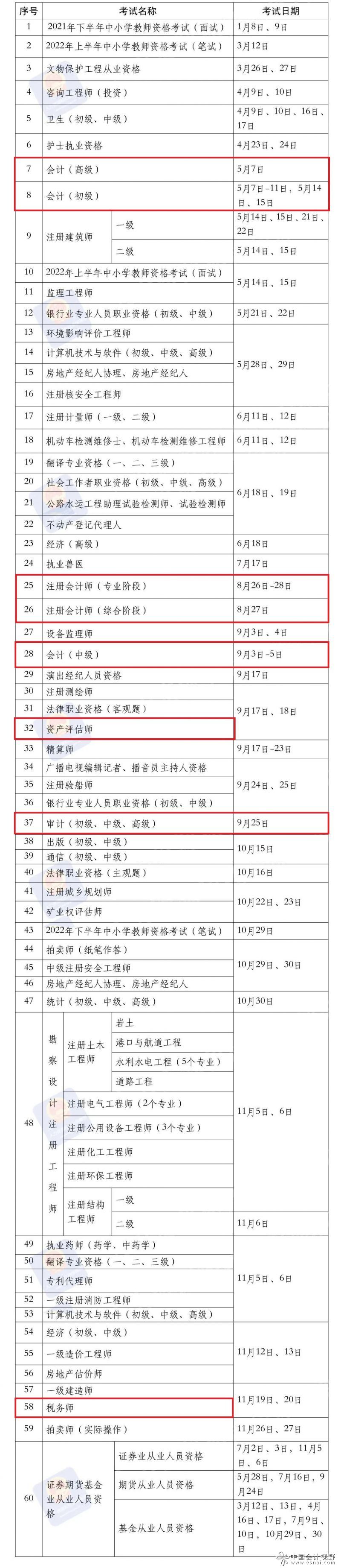 人社部公布2022职业资格考试计划