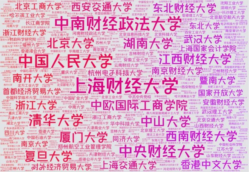 A股财务高管毕业院校排行(2022)