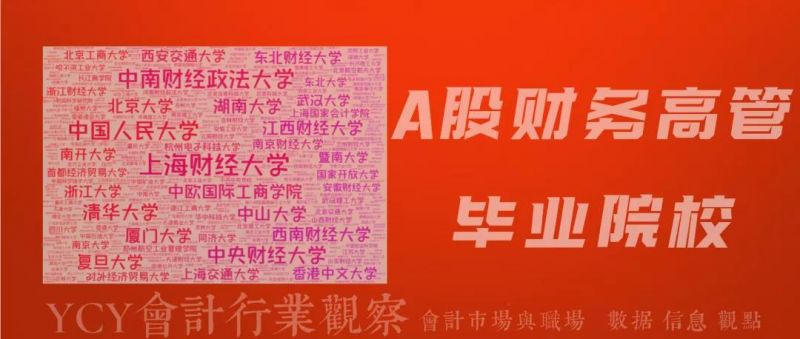 A股财务高管毕业院校排行(2022)