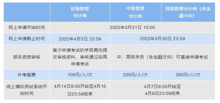 2022年初、中、高级管理会计师统一考试（春季）相关事项的通知