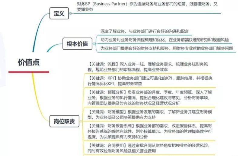 发挥财务BP价值，助力企业提升预算管理