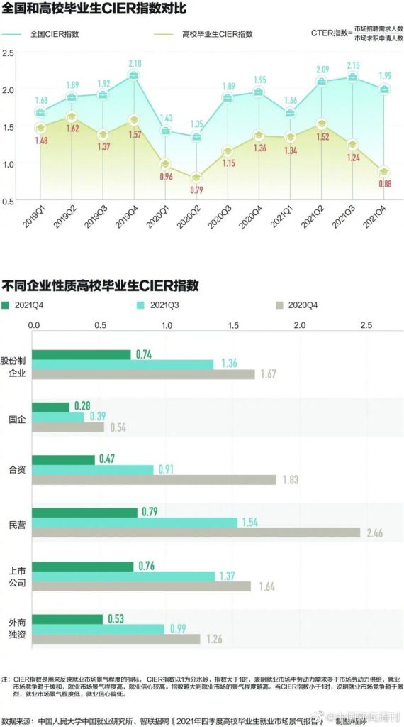 史上最多毕业生1076万
