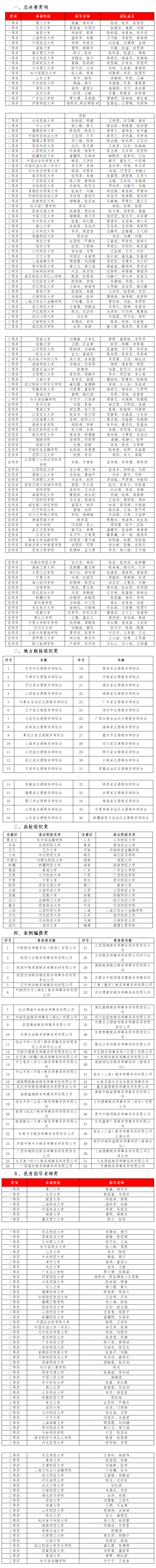中税协公布纳税风险内控案例大赛获奖名单