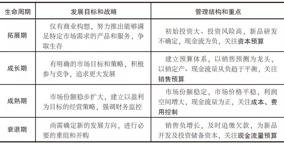 案例：华为的预算管理