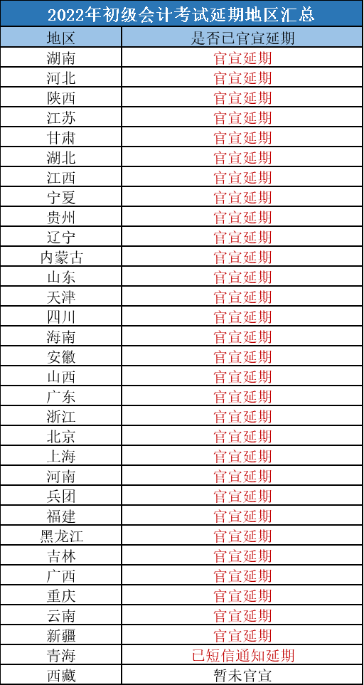 2022初级考试已有31地官宣延期！