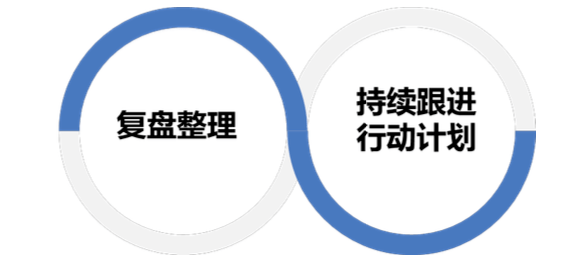 如何开好经营分析会？