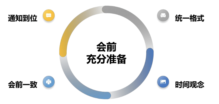 如何开好经营分析会？