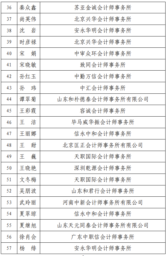 财政部高层次财会人才注会班面试名单公布