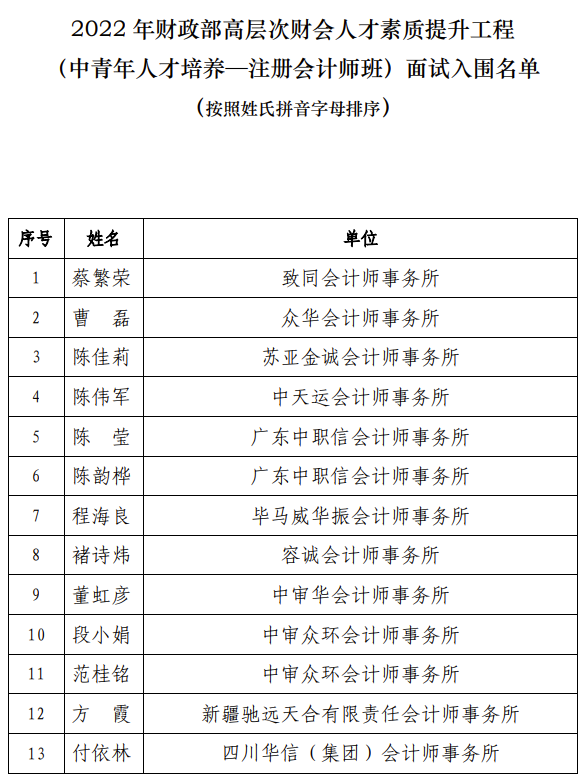 财政部高层次财会人才注会班面试名单公布