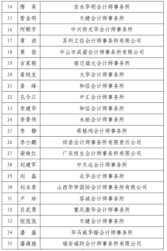 财政部高层次财会人才注会班面试名单公布