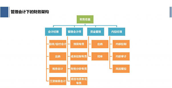 为什么管理会计人才偏少？