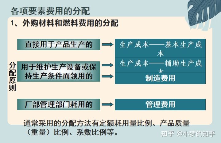 成本管理会计核算的内容