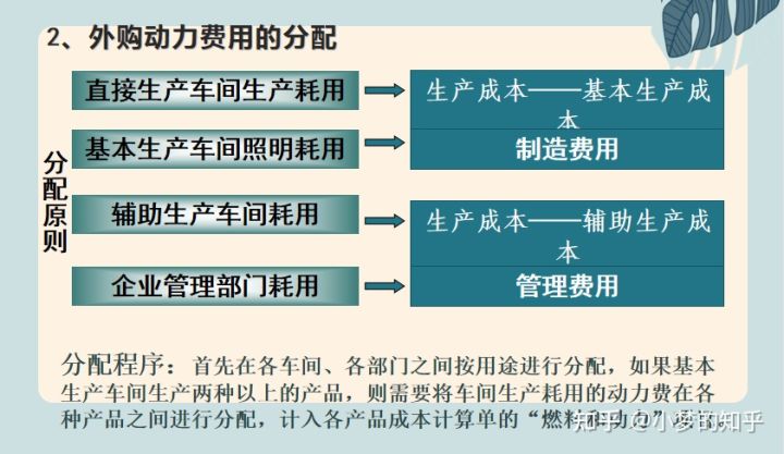 成本管理会计核算的内容