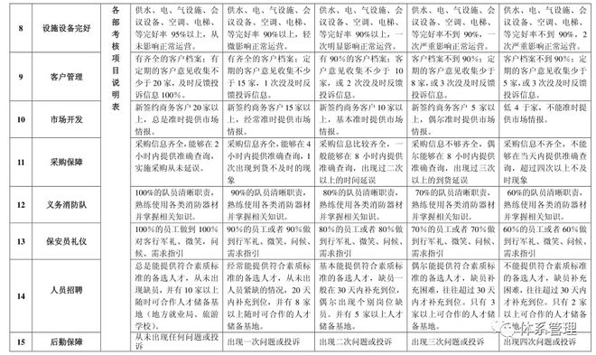 模板：中层管理人员绩效管理体系