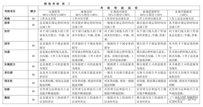 模板：中层管理人员绩效管理体系
