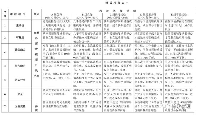 模板：中层管理人员绩效管理体系