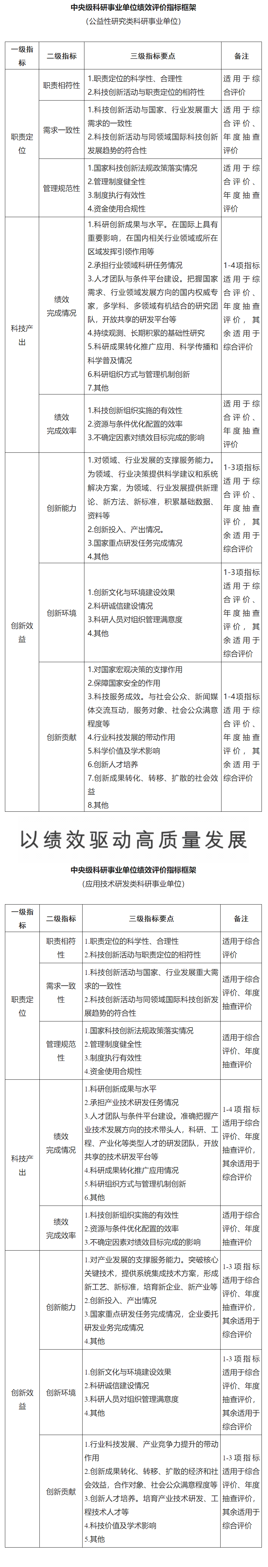 事业单位成本核算具体指引梳理及绩效评价指标框架