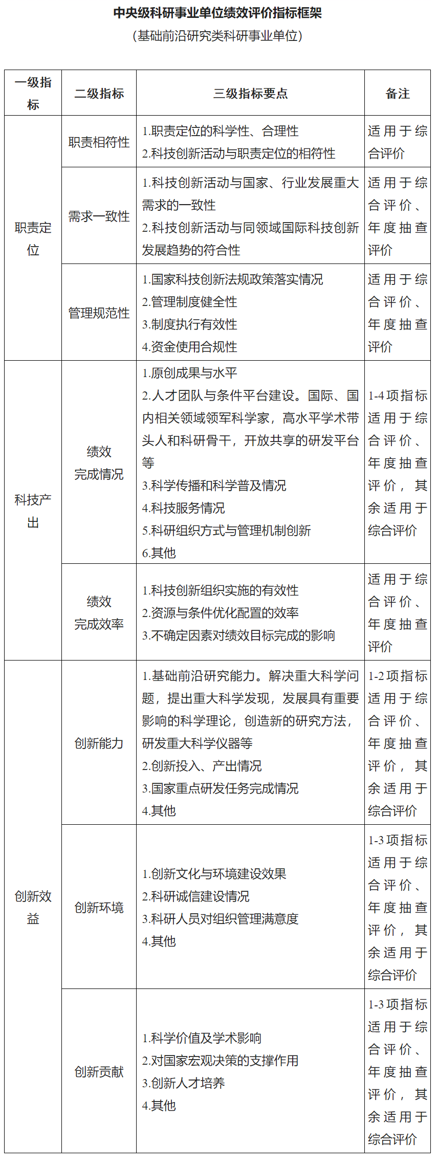 事业单位成本核算具体指引梳理及绩效评价指标框架