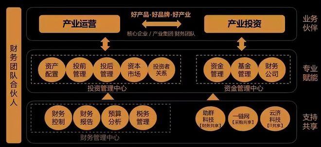复星的管理会计体系有多牛？