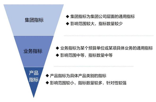 大型制造企业开展全面预算管理及信息化建设的实践与启示
