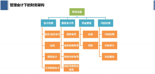 什么是管理会计师？全称是什么？