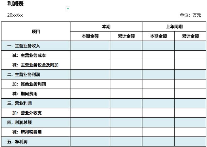 老板要懂的财务知识