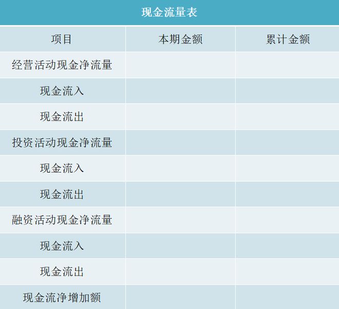 老板要懂的财务知识