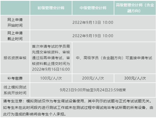 2022年初、中、高级管理会计师统一考试（秋季考试）相关事项的通知