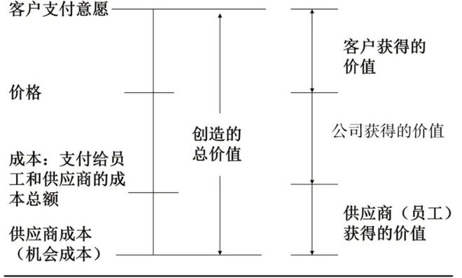 如何建立以客户为中心经营的管理会计体系?