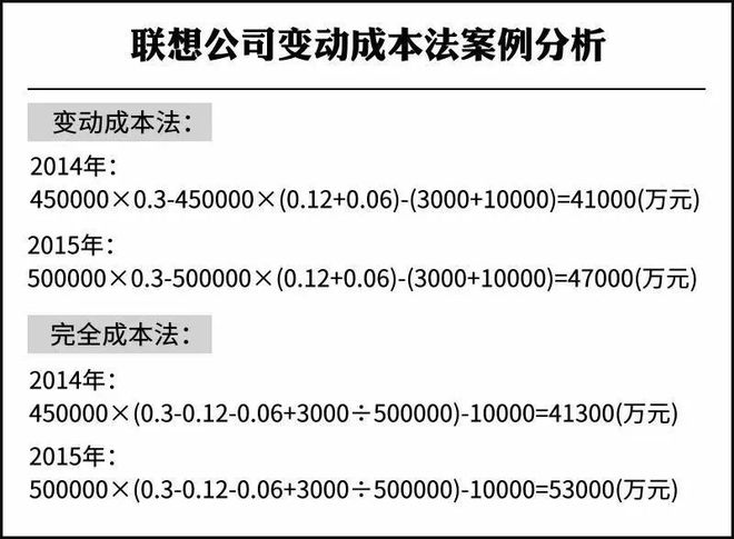变动成本法：联想公司应用变动成本法案例分析
