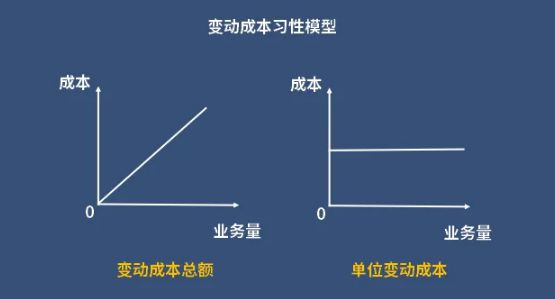 变动成本法：联想公司应用变动成本法案例分析