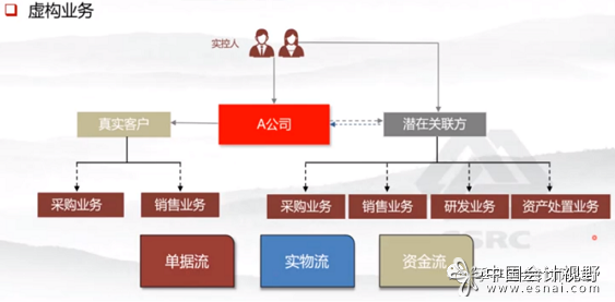 注册会计师CPA为什么审计失败？