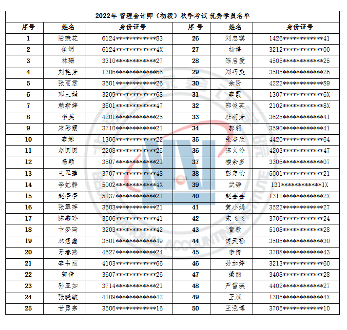 2022年度北京国家会计学院管理会计师秋季考试成绩公告