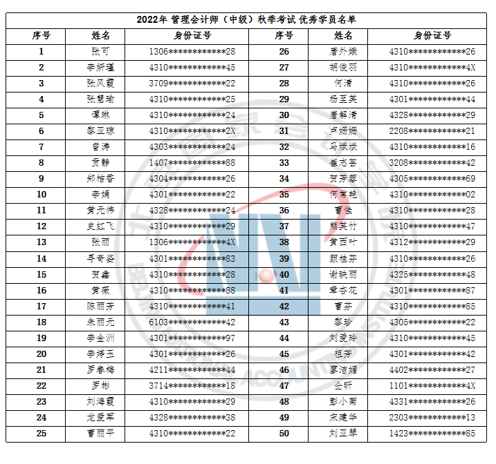 2022年度北京国家会计学院管理会计师秋季考试成绩公告