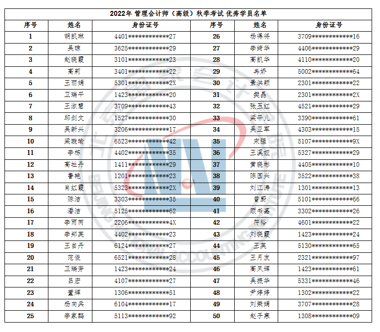 2022年度北京国家会计学院管理会计师秋季考试成绩公告