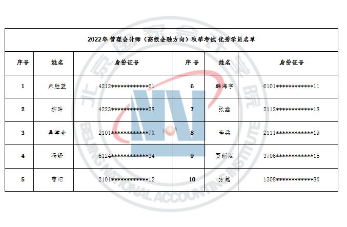 2022年度北京国家会计学院管理会计师秋季考试成绩公告