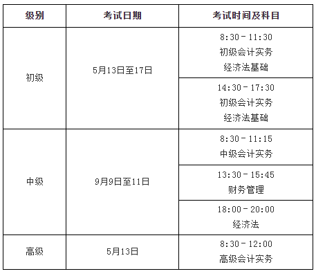 关于2023年度全国会计专业技术资格考试考务日程安排及有关事项的通知