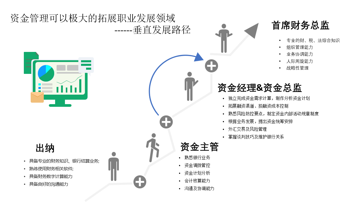 资金管理岗做什么工作？