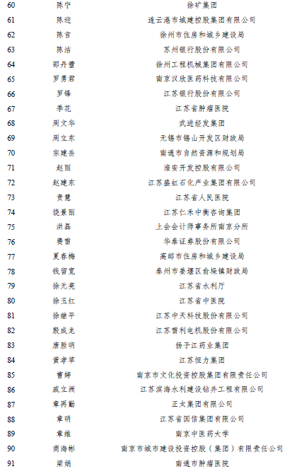 江苏省财政厅通报表扬103名先进会计个人