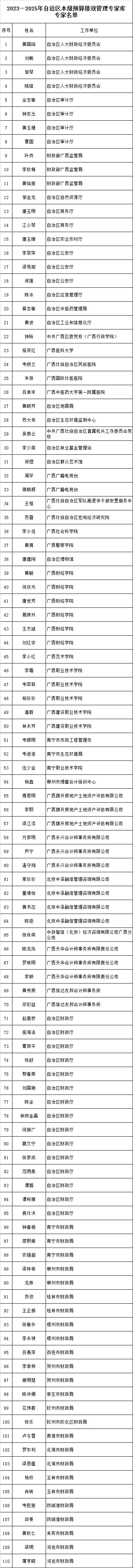广西确定110人为自治区本级预算绩效专家
